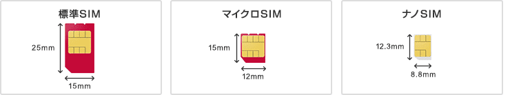 標準SIM・microSIM・nanoSIMのサイズ