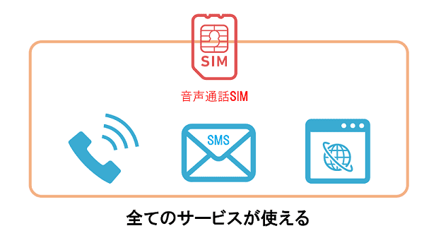 データSIMは全て使える