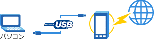 USBテザリング 接続図
